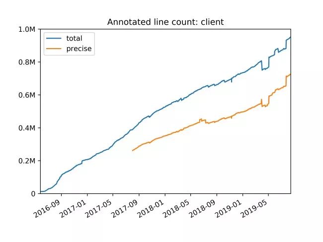 四年完成400万行Python代码检查，甚至顺手写了个编译器