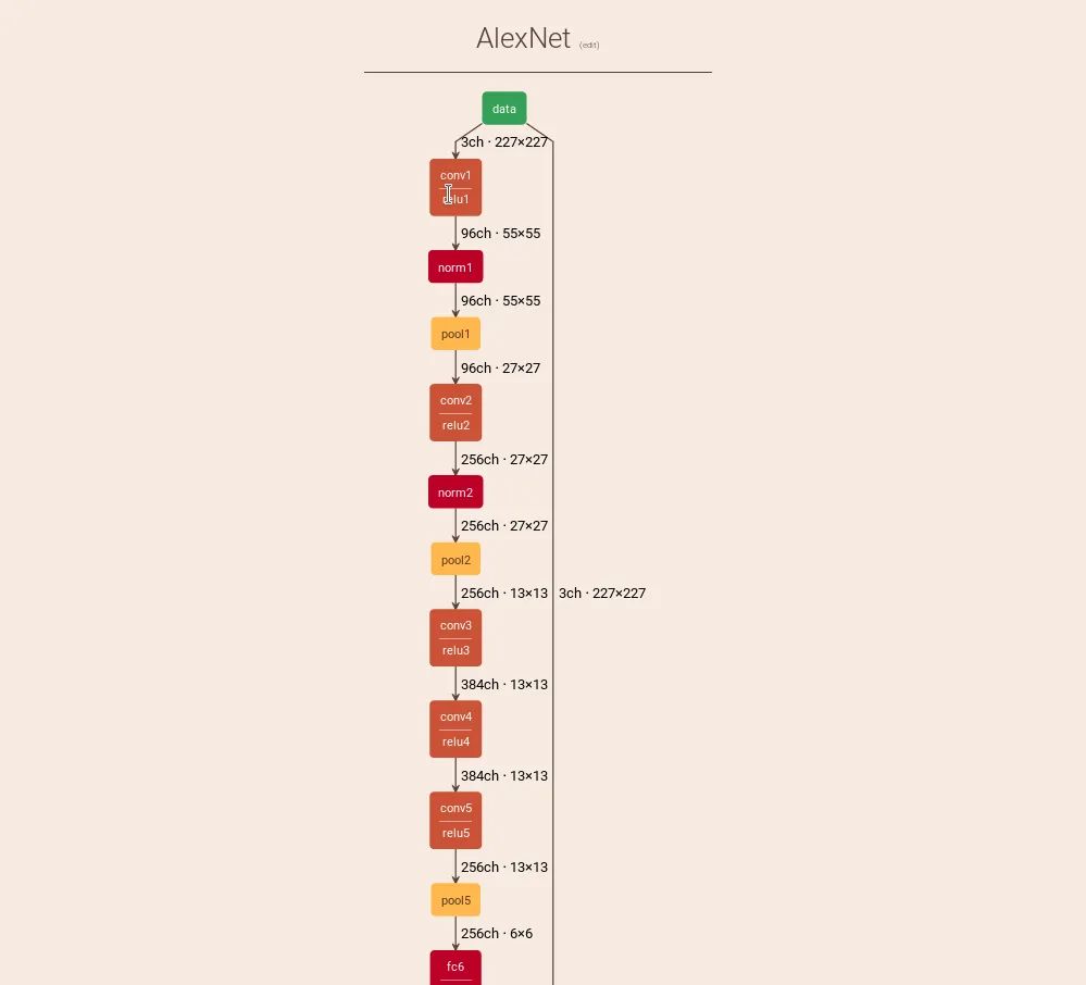 盘点 23 款神经网络的设计和可视化工具