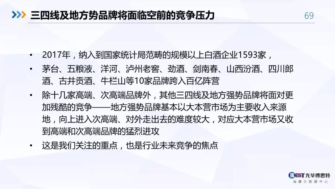 【重磅！】中国白酒行业大数据分析与品牌竞争策略报告