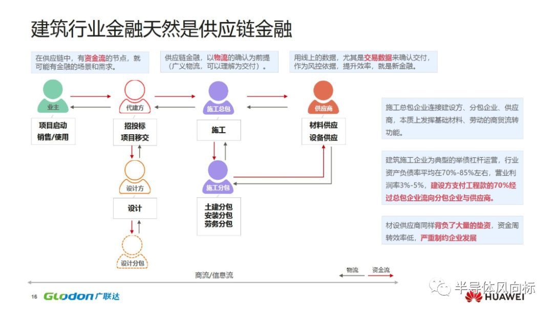 华为云区块链报告