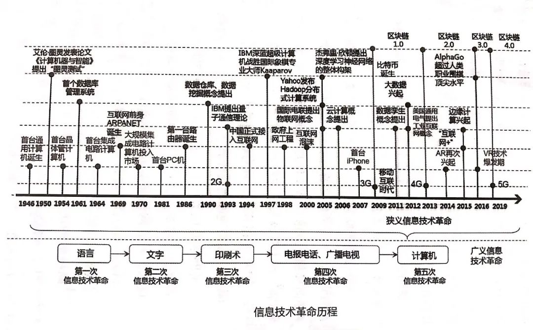 区块链将怎样改变我们的生活？