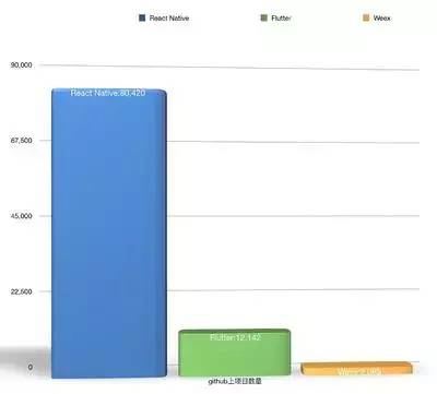 APP跨平台开发技术（Flutter VS React Native）分析