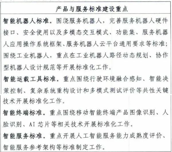 国家多部委联合下发《国家新一代人工智能标准体系建设指南》