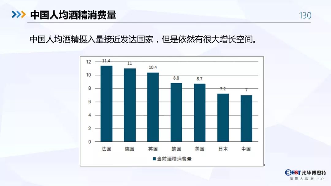 【重磅！】中国白酒行业大数据分析与品牌竞争策略报告