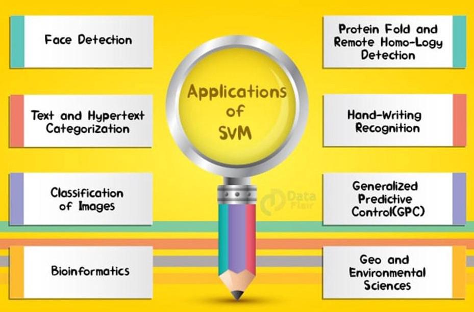 独家 | 支持向量机背后的数学 -对于SVM背后的数学和理论解释的快速概览及如何实现