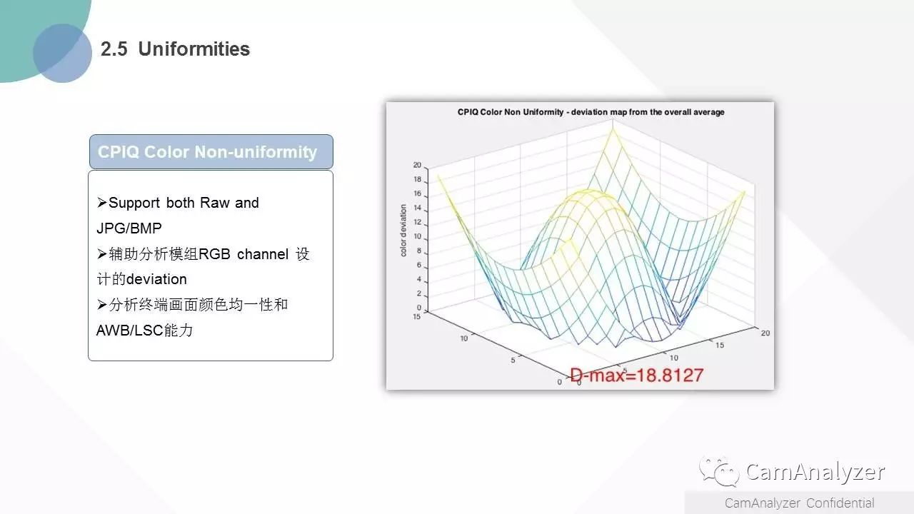 CamAnalyzer新简介