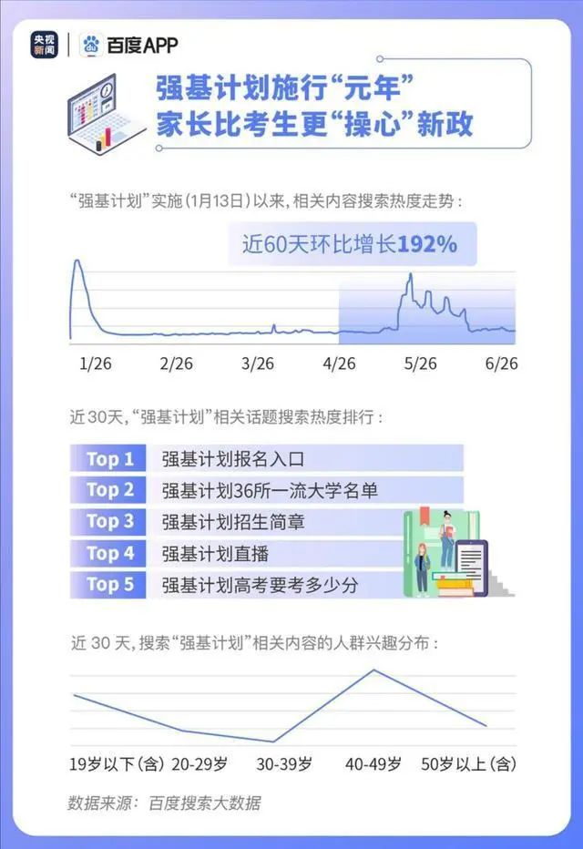 “2020十大热搜专业”公布，大数据分析“最难高考年”三大变化！