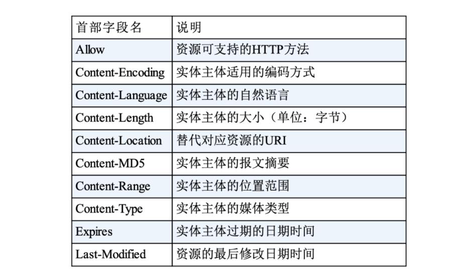 99% 的面试官都爱问的 8个 HTTP 知识点！