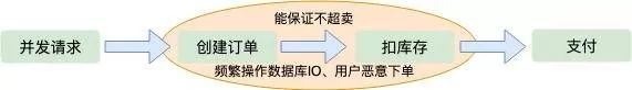 从一个程序员的角度告诉你：“12306”有多牛逼？