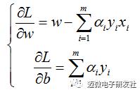 机器学习算法之——支持向量机(Support Vector Machine, SVM）