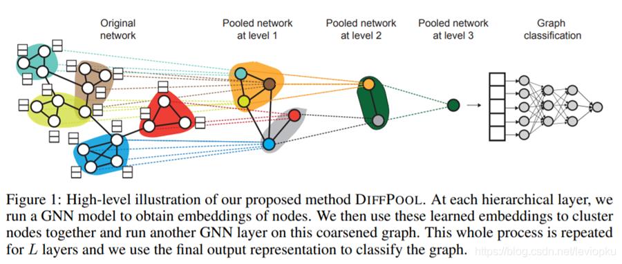 图神经网络中的Graph Pooling