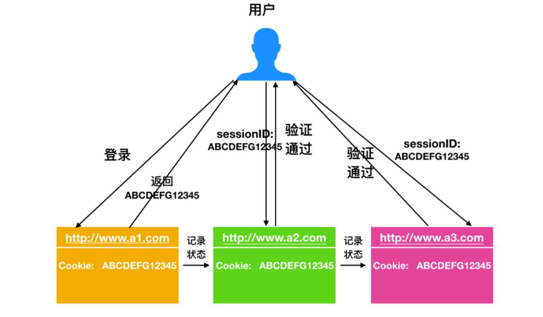 HTTP协议一篇全 Web开发者必备