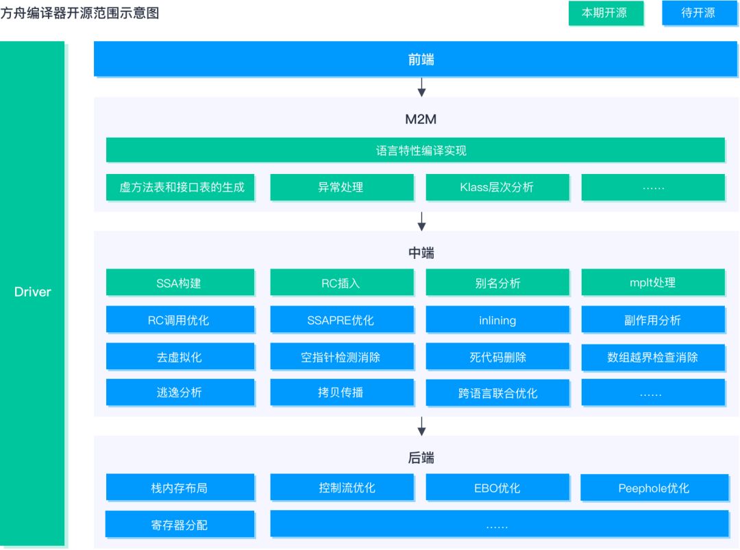 鸿蒙OS终于现身！华为方舟编译器开源，代码没放GitHub