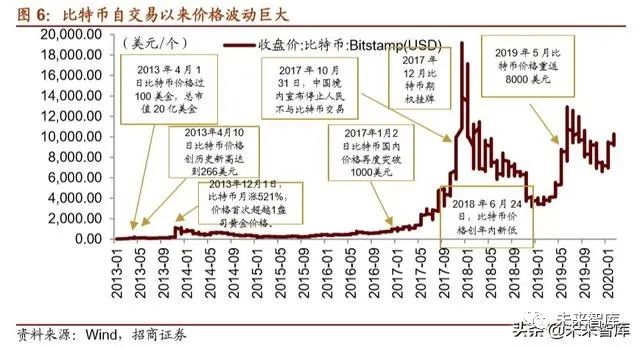 2019年数字货币专题报告