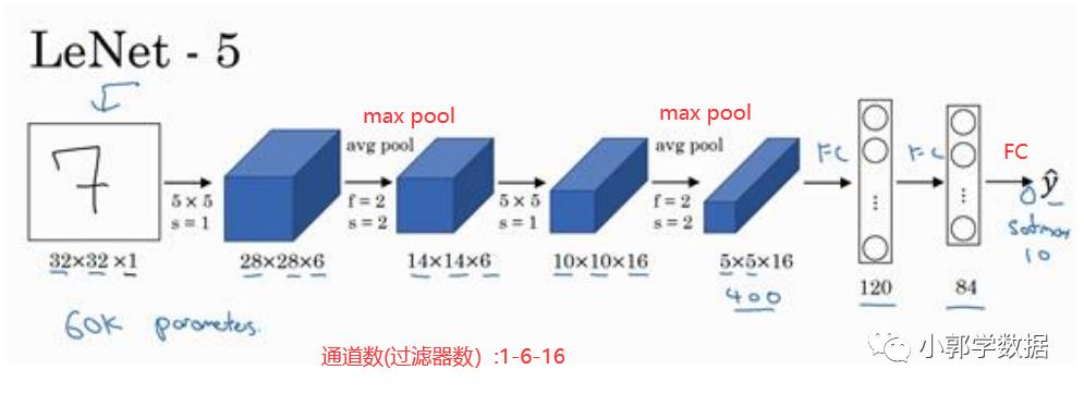 [PyTorch] 笔记03：神经网络