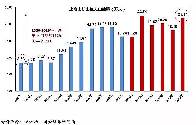 大数据：哪个省才是高考地狱模式？结论和想象不太一样