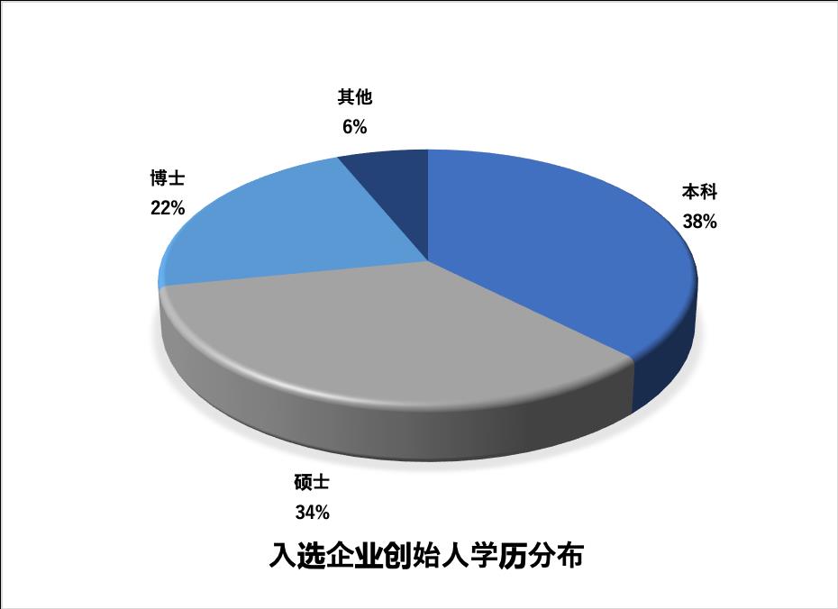 重磅！腾讯区块链加速器全球32强名单出炉！