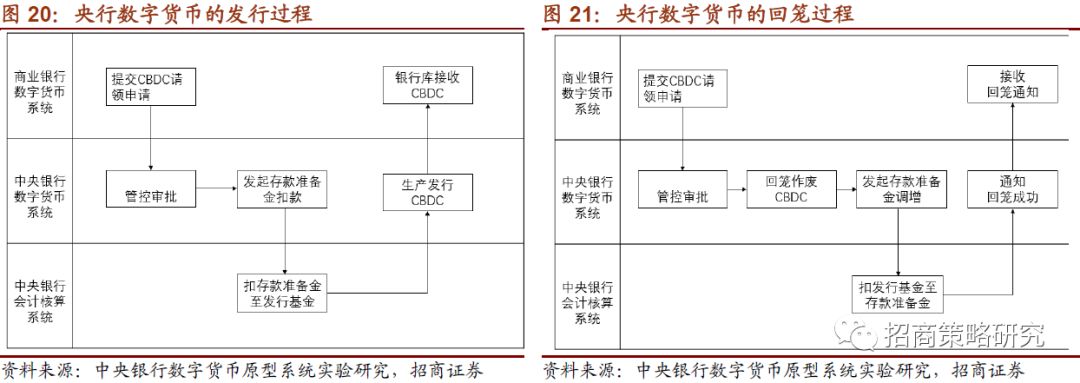 【行业】全球央行加速布局，数字货币呼之欲出