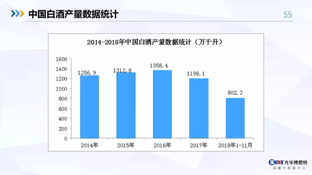 【重磅！】中国白酒行业大数据分析与品牌竞争策略报告