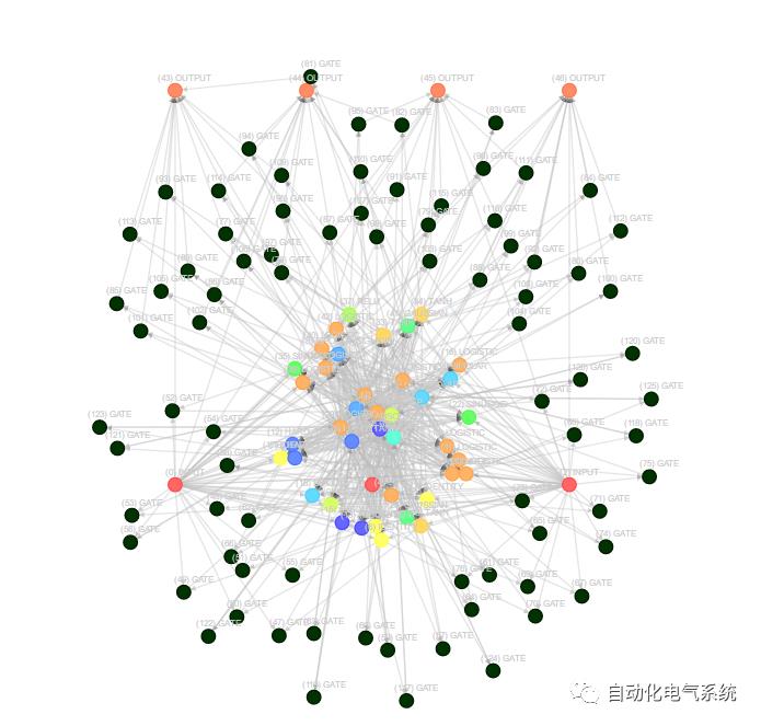 可视化神经网络架构工具