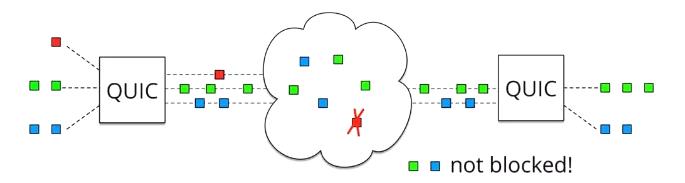 浅析HTTP/2与HTTP/3的新特性