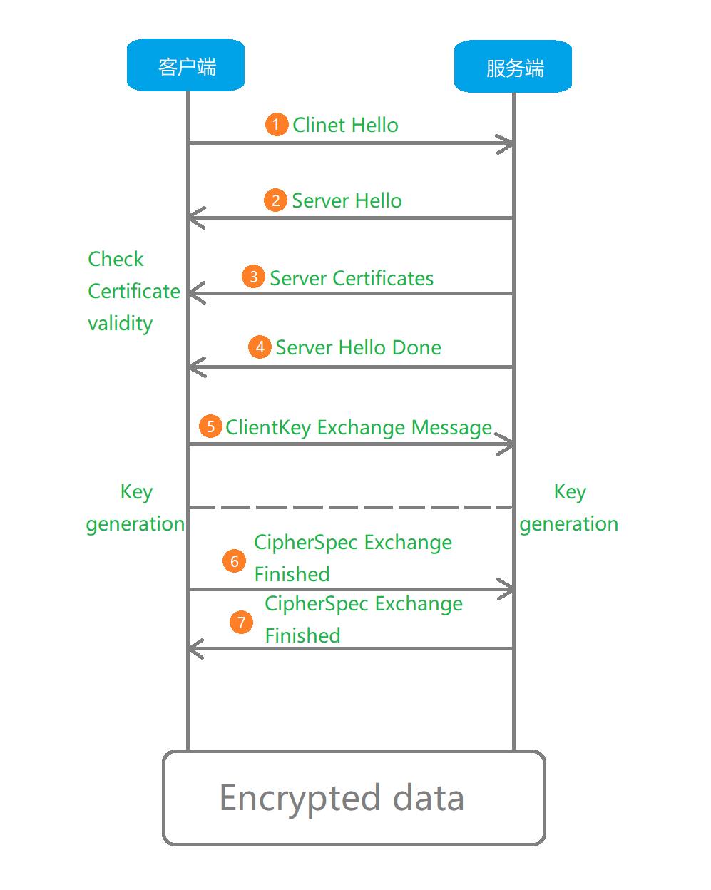 HTTP/2 协议（抓包分析 HTTP/2 握手是如何被建立的）