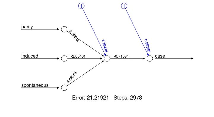 盘点 23 款神经网络的设计和可视化工具