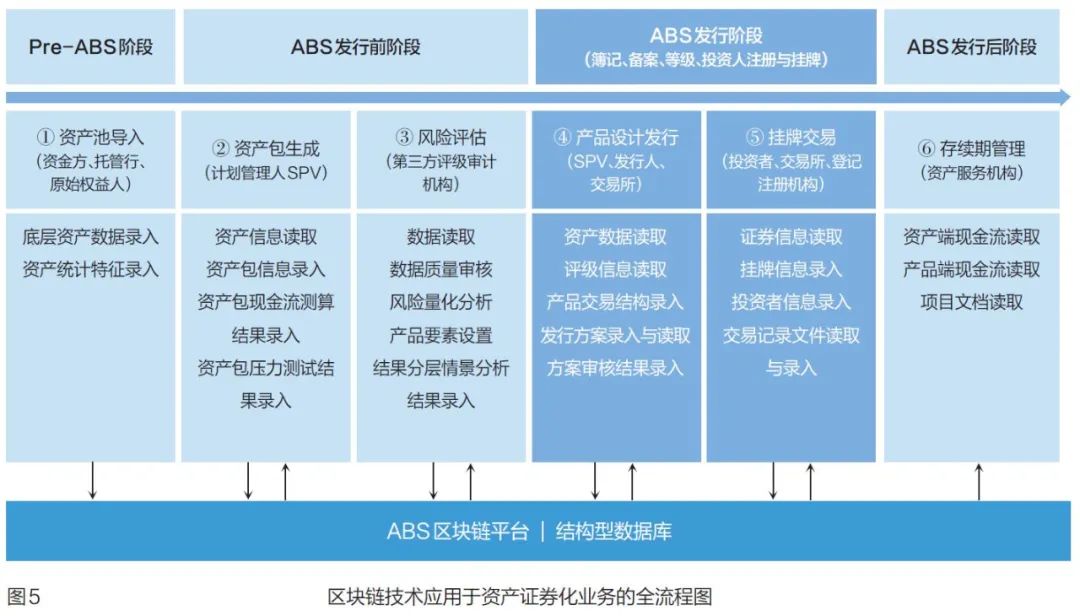 区块链技术在商业银行的应用研究