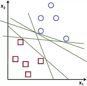 数据嗨客 | 机器学习第5期：支持向量机