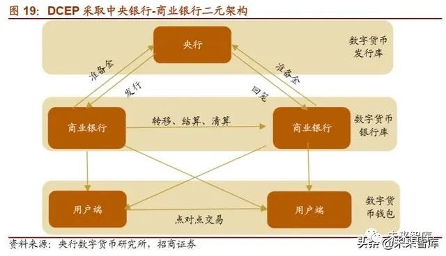 2019年数字货币专题报告