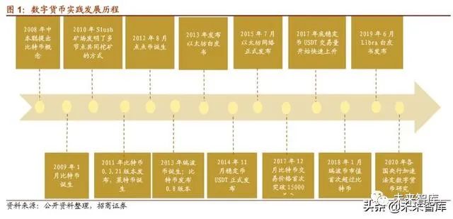 2019年数字货币专题报告