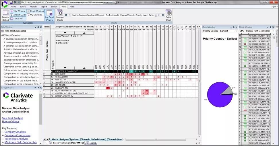 【德温特现场】Derwent Data Analyzer上海培训交流会精彩回顾