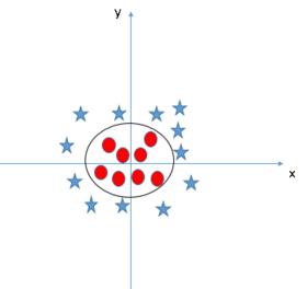 九张图快速理解支持向量机（SVM）的工作原理