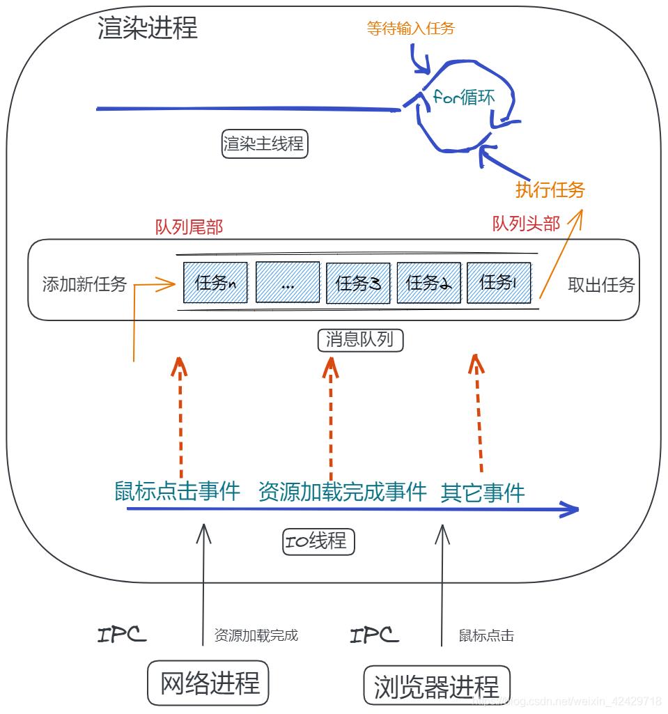 「高频面试题」女友：消息队列 和 事件循环系统终于弄明白了！（内附思维导图）