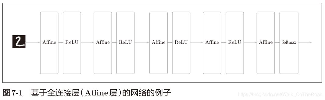 【基础详解】手磕实现 CNN卷积神经网络！