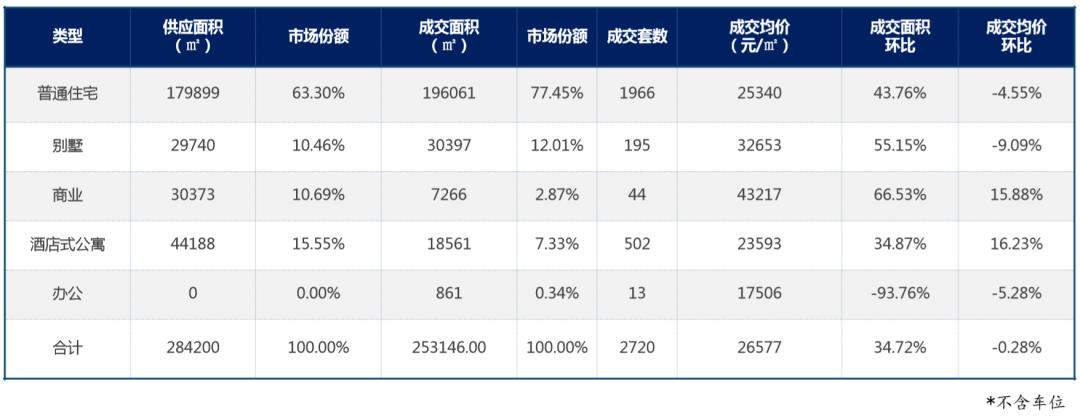 大数据赋能下的土地分析！6月24日晋安连潘地块大数据市调报告