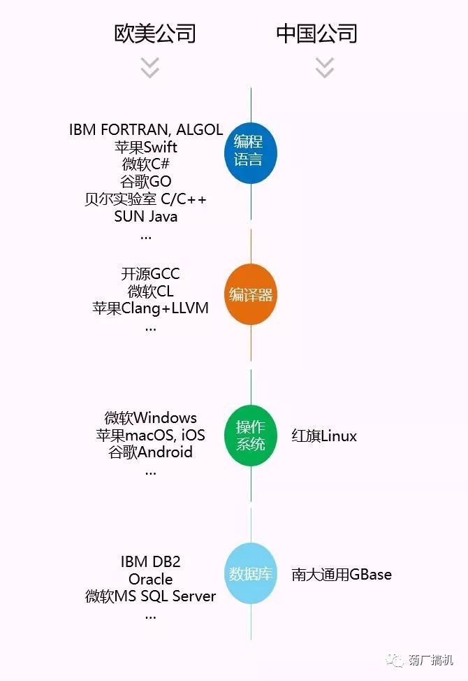 万字长文详解华为方舟编译器的荣光和使命