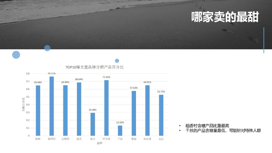 数据分析告诉你京东上哪家面包最受欢迎