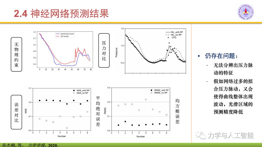 融合物理模型的神经网络应用探索