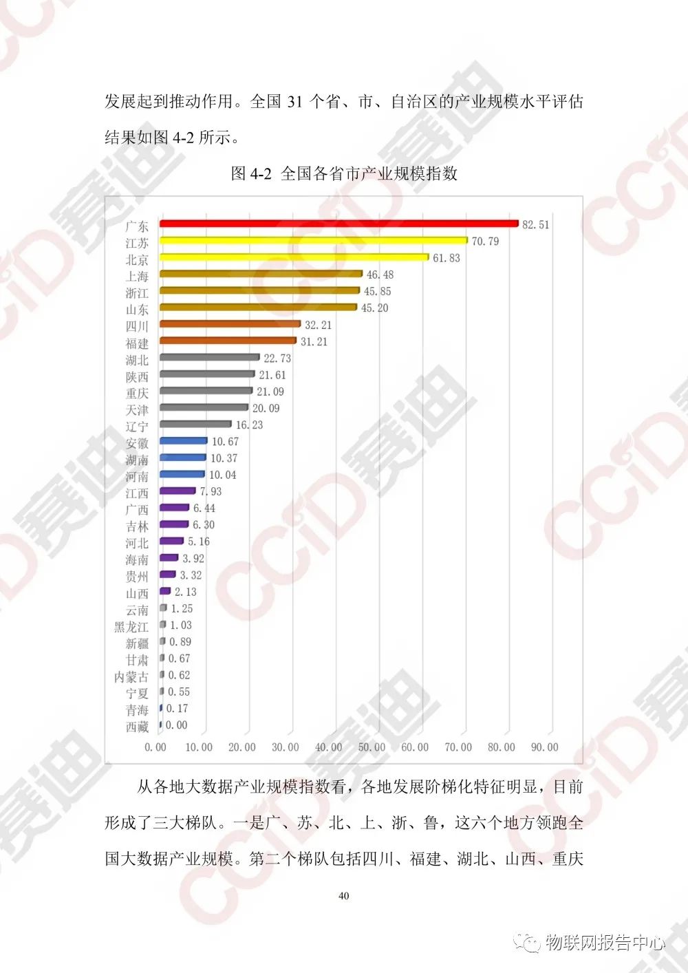 中国大数据区域发展水平评估白皮书（2020年）