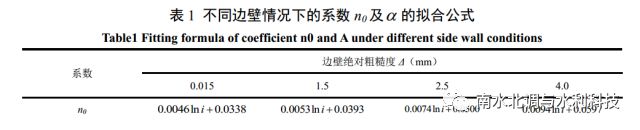 基于偏最小二乘及最小二乘支持向量机的人工加糙渠道糙率预测模型研究（葛赛，赵涛等）