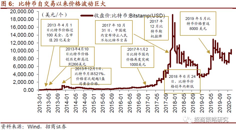 【行业】全球央行加速布局，数字货币呼之欲出