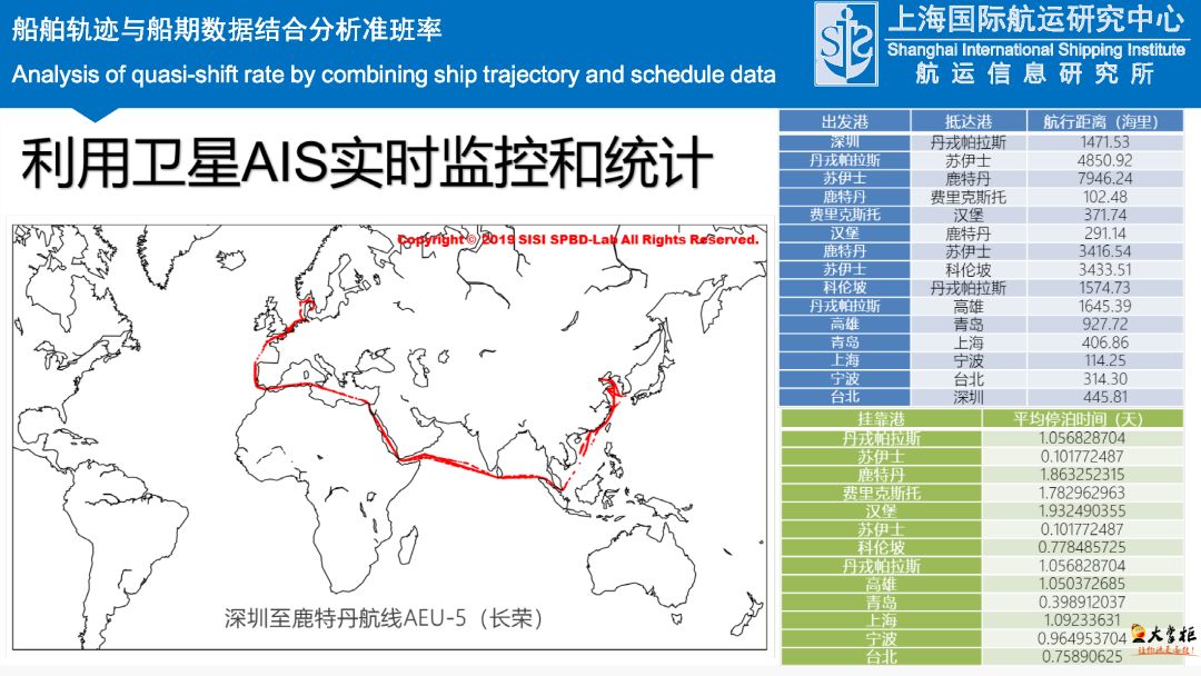 大数据分析视角看疫情下的班轮市场