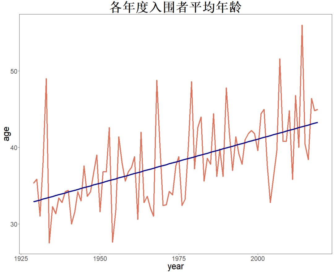 数据分析奥斯卡女神们，谁是你心中的No.1？