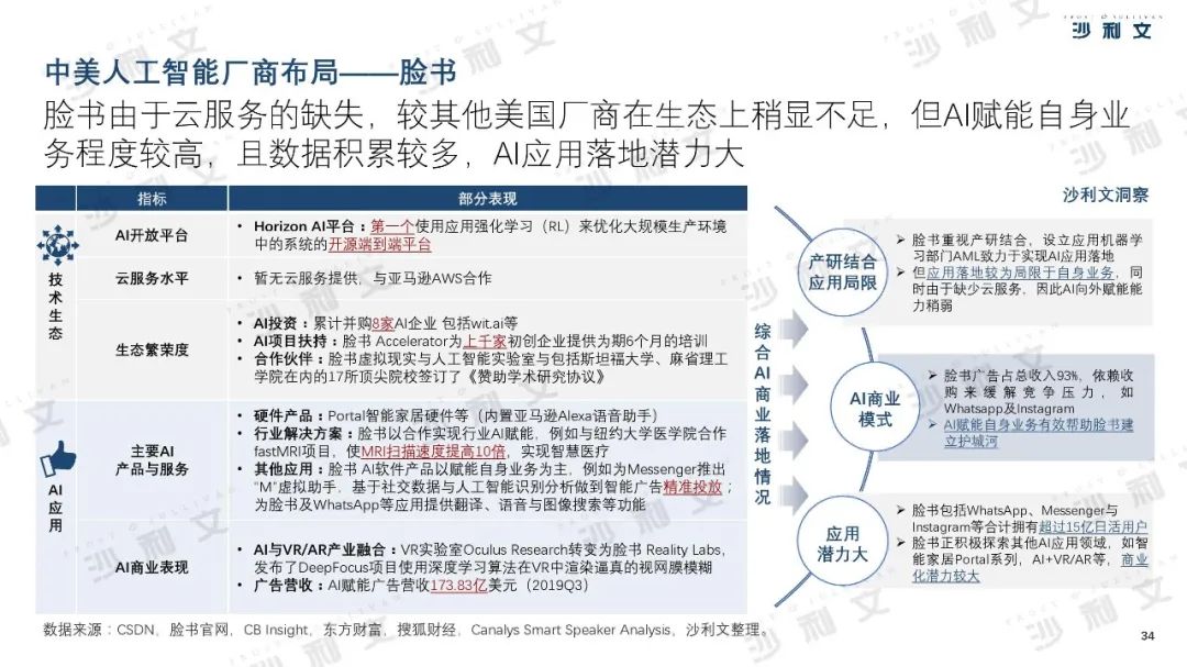 2019年中美人工智能产业及厂商评估白皮书