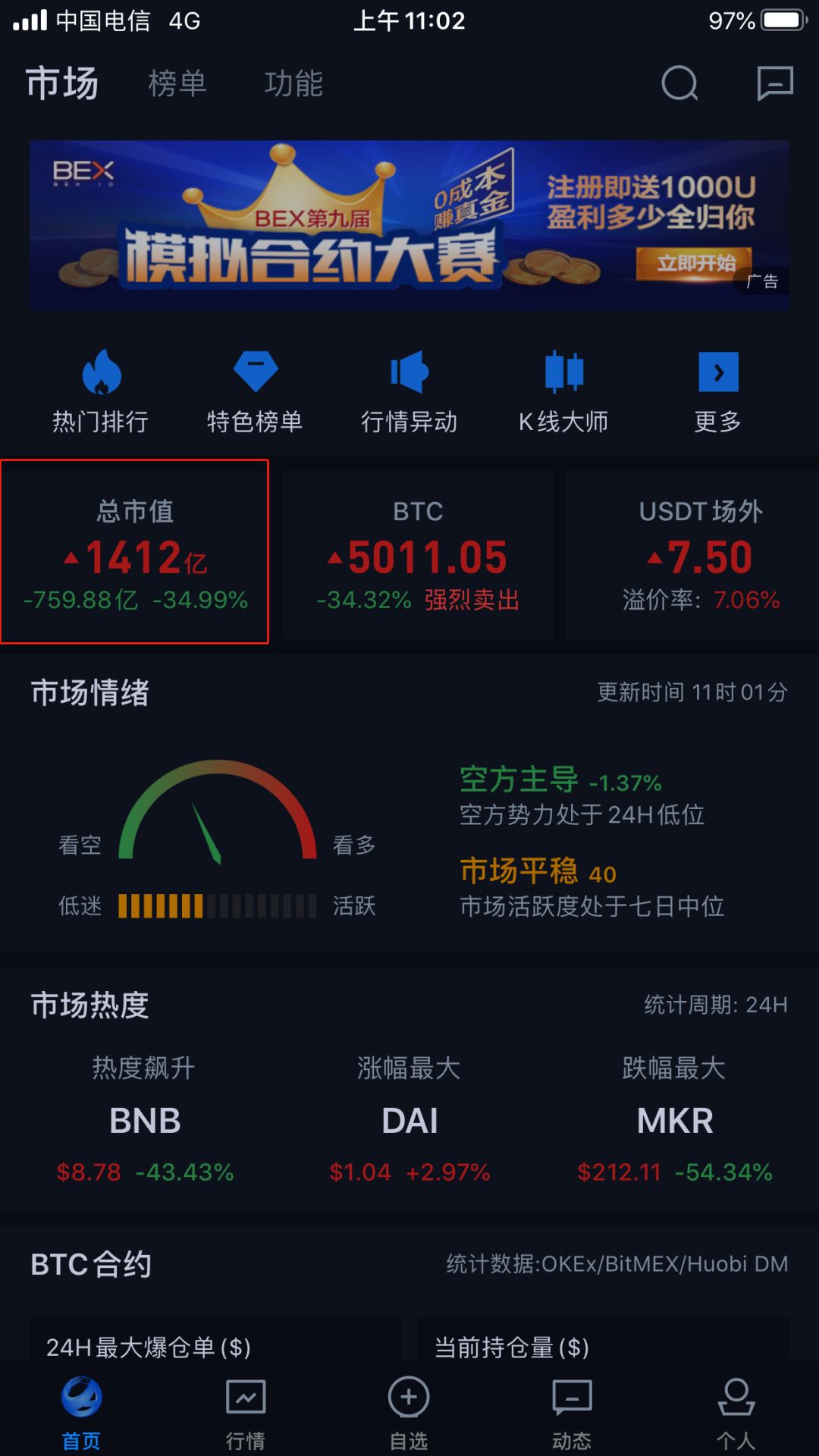 全球市场恐慌，加密数字货币折腰。投资者关注风控！