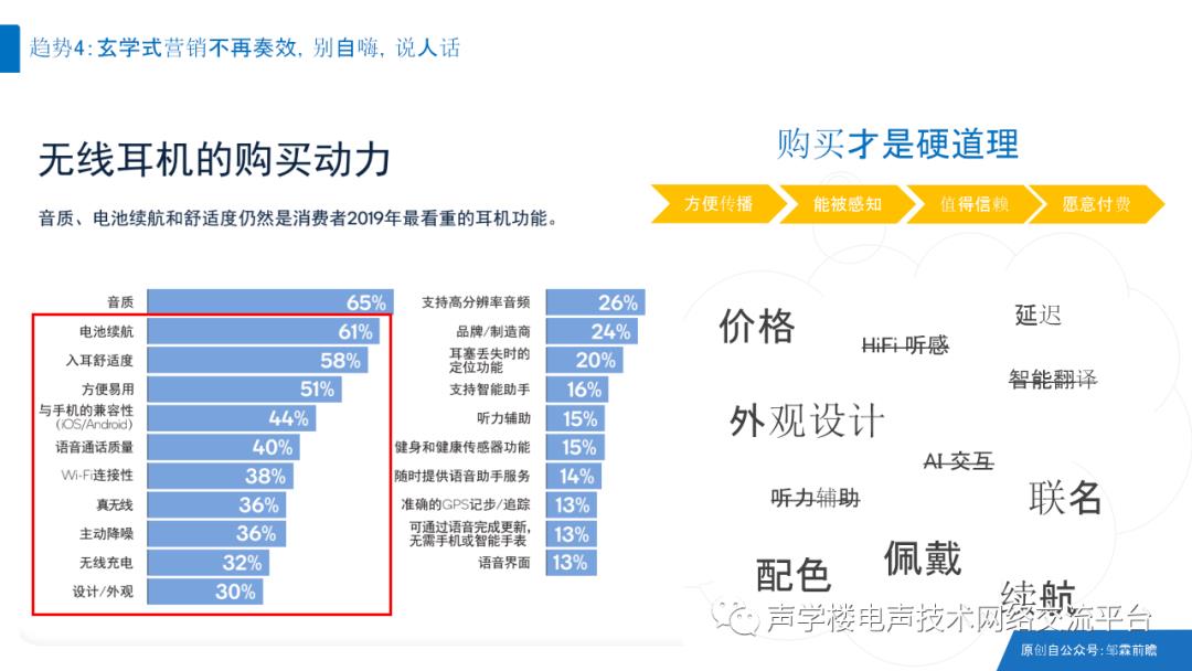 音频技术在人工智能领域中的机遇与挑战：2020声学楼（广州）技术论坛圆满举行