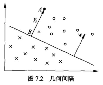 【11】支持向量机SVM：线性可分支持向量机