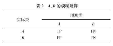 支持向量机辅助下的智能手机行人运动模式识别