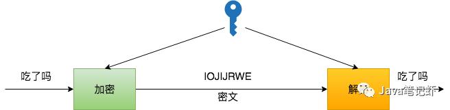 用了这么久，你真的真的明白 HttpClient 的实现原理了吗？